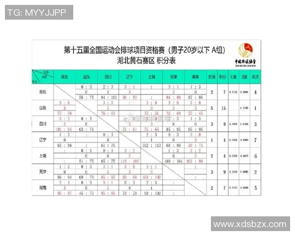 全运会篮球积分榜更新杭州队以58分稳居第一名