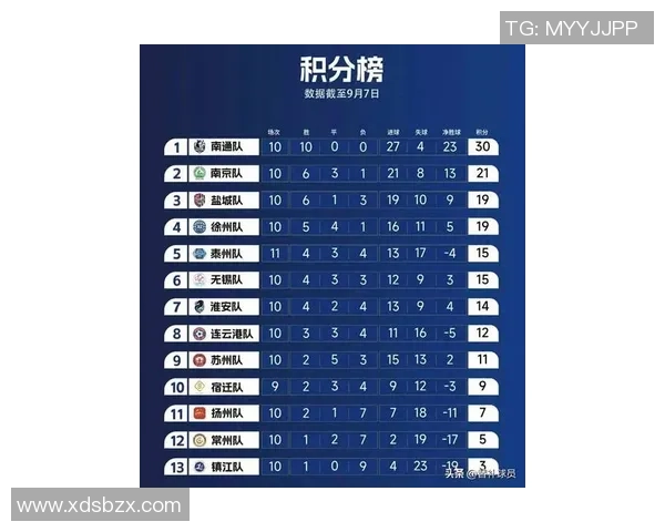 南京足球队在足球战术排行榜中荣获第4名展现出强劲实力与潜力