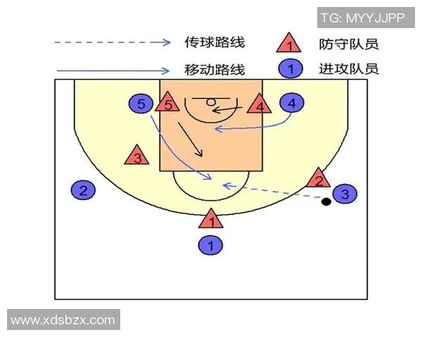 西安篮球队包夹战术解析与深度剖析探讨