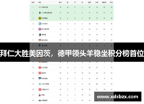 拜仁大胜美因茨，德甲领头羊稳坐积分榜首位